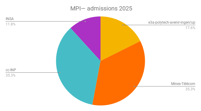 2025_admissions_MPI