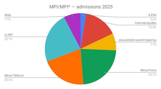 2025_admissions_MPI_MPIe