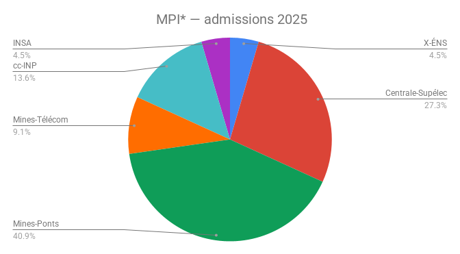 2025_admissions_MPIe