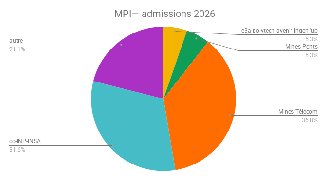 2026_admissions_MPI