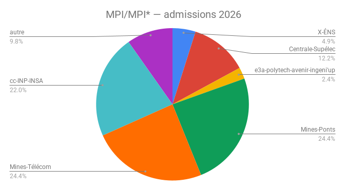 2026_admissions_MPI_MPIe