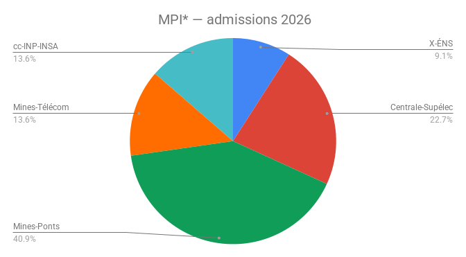 2026_admissions_MPIe