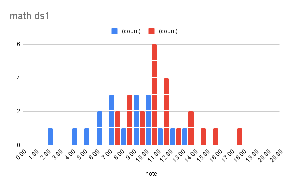 chart_ds1