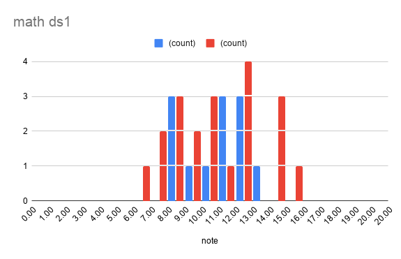 chart_ds1
