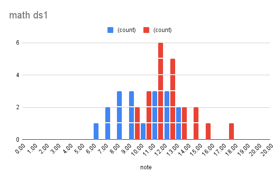 chart_ds1