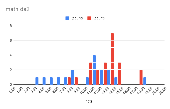 chart_ds2