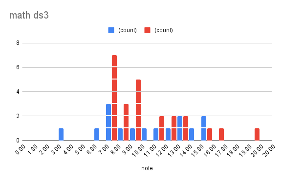 chart_ds3