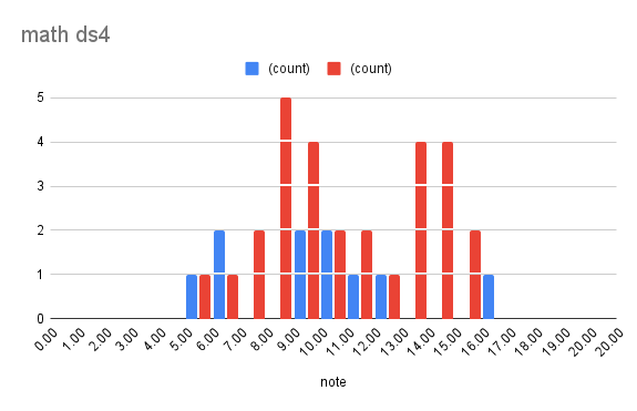 chart_ds4