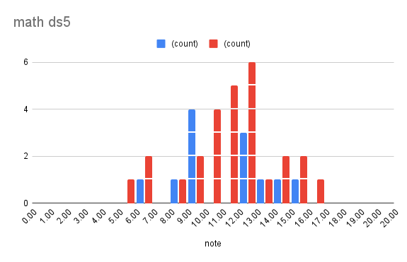 chart_ds5