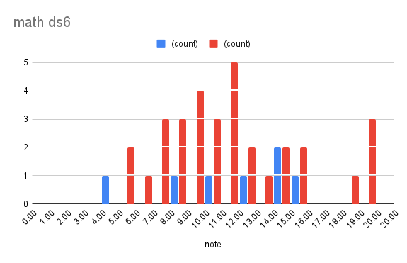 chart_ds6